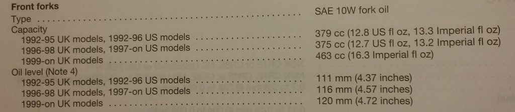 Množství oleje do vidlic