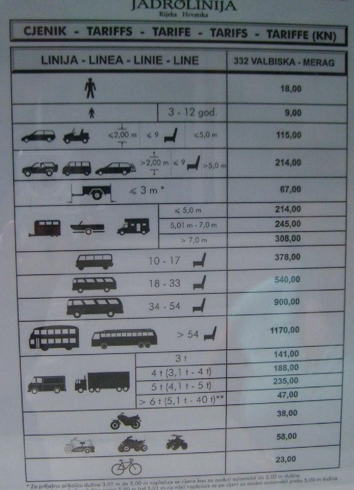 Slovinsko+chorvatsko 2010