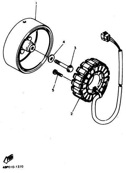 rotor + stator alternátoru