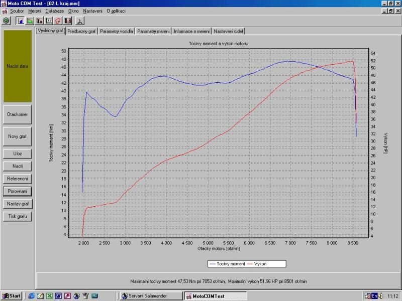 Graf výkonu a toč. momentu
